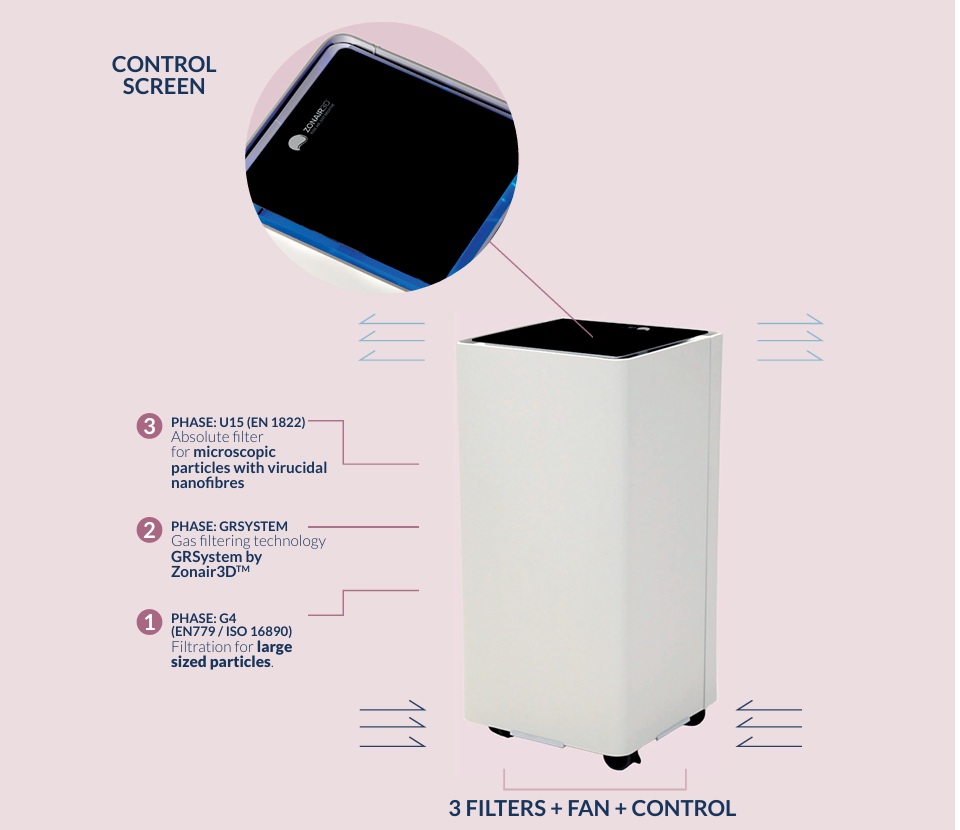 Portable Air Purifier